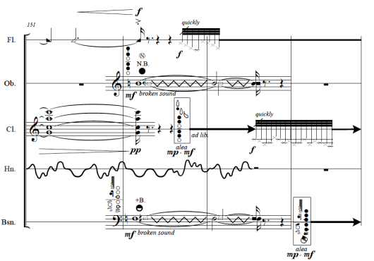 Wind Quintet – Metamorphology of the Wind